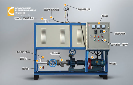 电加热导热油炉